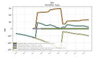 Retained Earnings Accumulated Deficit