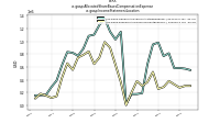Allocated Share Based Compensation Expenseus-gaap: Income Statement Location