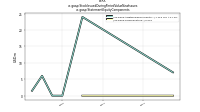 Stock Issued During Period Value New Issuesus-gaap: Statement Equity Components