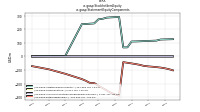 Stockholders Equityus-gaap: Statement Equity Components