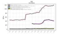 Interest Bearing Deposits In Banks