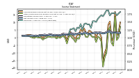 Revenues