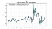 Payments For Repurchase Of Common Stock