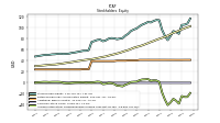 Accumulated Other Comprehensive Income Loss Net Of Tax