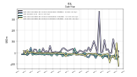 Net Cash Provided By Used In Investing Activities