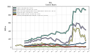 Accounts Receivable Net Current