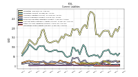 Operating Lease Liability Current