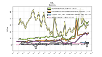 Other Nonoperating Income Expense