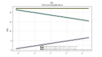 Finite Lived Intangible Assets Accumulated Amortization