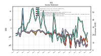 Income Loss From Continuing Operations 
Before Income Taxes Extraordinary Items Noncontrolling Interest