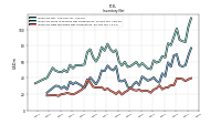 Inventory Raw Materials Net Of Reserves