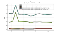 Lessee Operating Lease Liability Payments Due Year Two