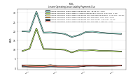 Lessee Operating Lease Liability Payments Due Next Twelve Months