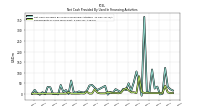 Repayments Of Long Term Debt