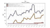 Operating Lease Liability Noncurrent