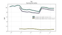 Operating Lease Liability Current