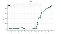 Weighted Average Number Of Diluted Shares Outstanding