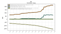 Retained Earnings Accumulated Deficit