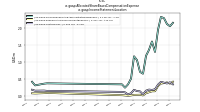 Allocated Share Based Compensation Expenseus-gaap: Income Statement Location