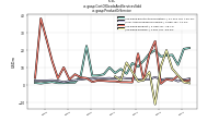 Cost Of Goods And Services Soldus-gaap: Product Or Service
