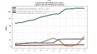 Property Plant And Equipment Grossus-gaap: Property Plant And Equipment By Type