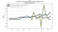 Revenue From Contract With Customer Excluding Assessed Taxus-gaap: Product Or Service
