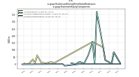 Stock Issued During Period Value New Issuesus-gaap: Statement Equity Components