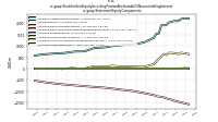 Stockholders Equity Including Portion Attributable To Noncontrolling Interestus-gaap: Statement Equity Components