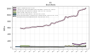 Interest Bearing Deposits In Banks