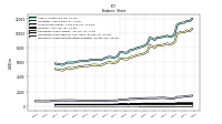 Intangible Assets Net Excluding Goodwill