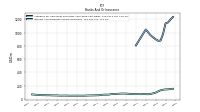 Interest And Dividend Income Operating