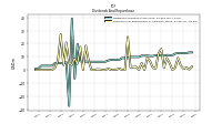 Payments For Repurchase Of Common Stock