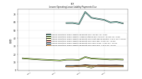 Lessee Operating Lease Liability Undiscounted Excess Amount