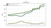 Short Term Borrowings