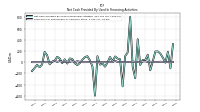 Payments For Repurchase Of Common Stock