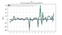 Net Cash Provided By Used In Financing Activities