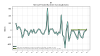 Payments For Proceeds From Other Investing Activities