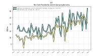 Net Income Loss