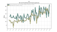 Net Cash Provided By Used In Operating Activities