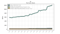 Intangible Assets Net Excluding Goodwill