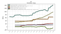 Accumulated Other Comprehensive Income Loss Net Of Tax