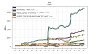 Cash And Cash Equivalents At Carrying Value