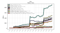 Cash And Cash Equivalents At Carrying Value