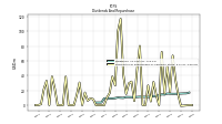 Payments For Repurchase Of Common Stock