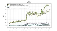 Other Nonoperating Income Expense