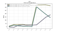 Finite Lived Intangible Assets Net