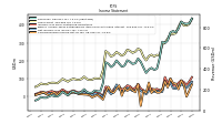 Net Income Loss