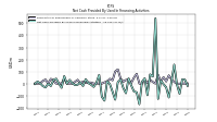 Net Cash Provided By Used In Financing Activities