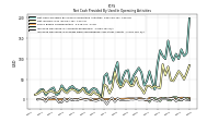 Increase Decrease In Prepaid Deferred Expense And Other Assets