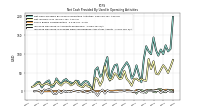 Increase Decrease In Accounts Receivable